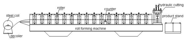 Petit pain en acier de tuile de toit de couleur formant le système AF - 828 de PLC de machine avec le pressing